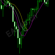 【三线】三线结合多，分空-EAHub外汇论坛