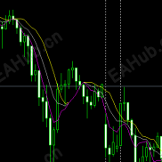 【三线】三线结合多，分空-EAHub外汇论坛