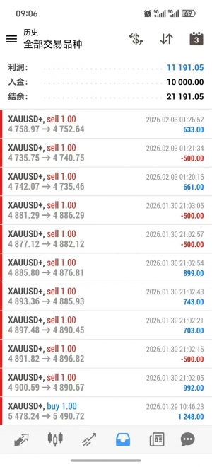 #一次一单   策略（单单带止损止盈）[咖啡] 大小都可上手
服务器：Ultima market-EAHub外汇论坛