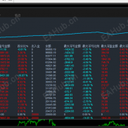 【雷霆趋势网格-EA 】稳健收益两不误，内置止盈止损！-EAHub外汇论坛