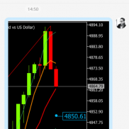提示4864附近多，稳健Y20点以上，激进可看百点波段。入袋为安也好，激进减持波段-EAHub外汇论坛