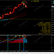金盈花系统15分钟周期提示抛售空，利润空间非常不错-EAHub外汇论坛