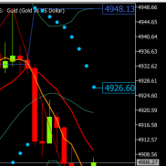 提前提示黄金价格回撤触及4908附近试探多，临盘回撤4907止跌后反弹4924附近后再-EAHub外汇论坛