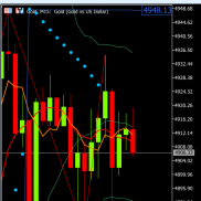 下午休息前提示反弹触及4910/20试探空，后续回撤触及4883附近止跌。Y20-30点已经-EAHub外汇论坛