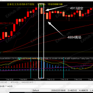 2/3号实盘分享，今天盈利230美金，出金120美金，已经持续更新1个多月了，我会持续验证系统的胜率以及可靠性-EAHub外汇论坛