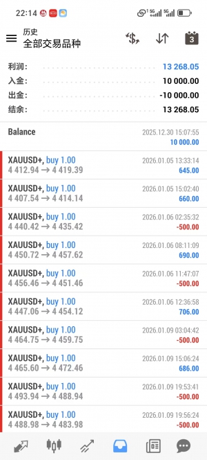 黄金一次一单 每单带止损止盈-EAHub外汇论坛