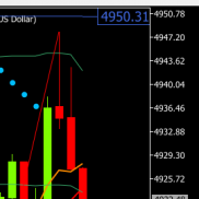提前建议反弹触及阻力4946附近试探，临盘反弹触及4948承压后，震荡回撤触及4922-EAHub外汇论坛