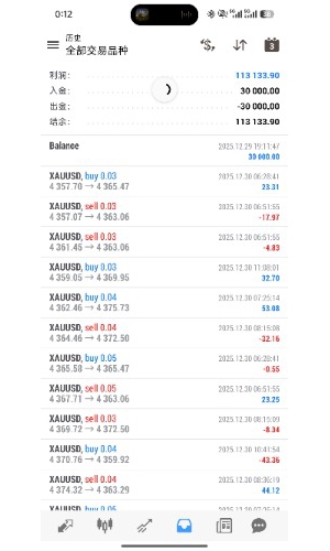 黄金对冲，多实盘账号同步运行，逻辑合理，收益高，0.03起手，收益110000+
1月2-EAHub外汇论坛