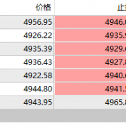 早安，老板们！起床报告下本站用户的情况！-EAHub外汇论坛
