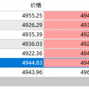 早安，老板们！起床报告下本站用户的情况！-EAHub外汇论坛