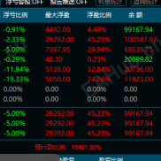 早安，老板们！起床报告下本站用户的情况！-EAHub外汇论坛