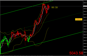 2026年2月3号，精准拿下黄金1100点，专门做黄金原油单边的系统，信号不飘逸不邂-EAHub外汇论坛