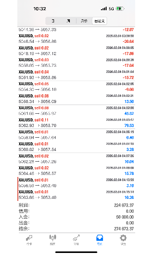 账号：990026
密码：abc123
服务器：TickmillEU-Demo
【黄金对冲，历经十个月，-EAHub外汇论坛