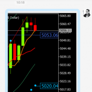 提前建议反弹触及阻力4946附近试探，临盘震荡提示不S离场，后震荡下跌触及5010附-EAHub外汇论坛