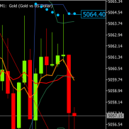 提前建议反弹触及阻力4946附近试探，临盘震荡提示不S离场，后震荡下跌触及5010附-EAHub外汇论坛