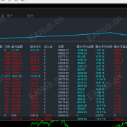 【【超级黄金对冲－刷单版】】多空仓位，月盈利383%，最大浮亏14%-EAHub外汇论坛