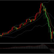 现货黄金反弹上涨重回5000

昨晚现货黄金持续在日高位4950美元附近震荡盘整，昨-EAHub外汇论坛