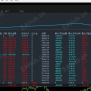 【超级黄金对冲－刷单版】多空仓位，月盈利383%，最大浮亏14%-EAHub外汇论坛