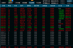 没有最稳只有更稳，一年帐户单单带盈损
月化15%，最大回彻仅7%-EAHub外汇论坛