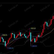 【MT5显示止盈止损点数和金额】显示止盈止损的金额和点数，更直观知道自己盈亏多少-EAHub外汇论坛
