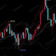 【MT5显示止盈止损点数和金额】显示止盈止损的金额和点数，更直观知道自己盈亏多少-EAHub外汇论坛