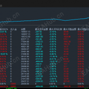 【发财黄金—EA，】专为黄金交易打造的智能盈利利器，月化500%，-EAHub外汇论坛