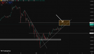 个人黄金的看法 可交流-EAHub外汇论坛