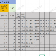 【马丁计算表2.4】马丁计算表-EAHub外汇论坛