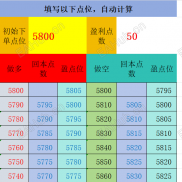 【马丁计算表2.4】马丁计算表-EAHub外汇论坛