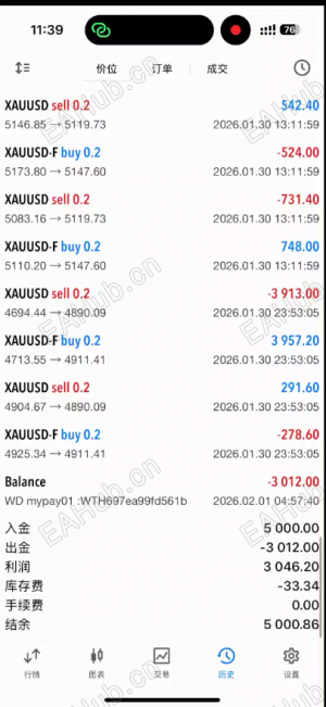 期现套利盈利60%，安全稳定，长就可做-EAHub外汇论坛