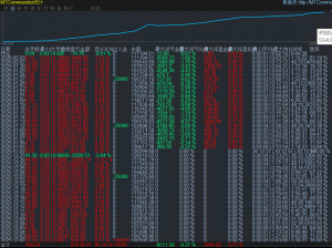 实盘两个月 非常稳定 浮亏小  可代挂-EAHub外汇论坛
