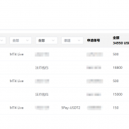 RockGlobal黑平台，只能亏不能赚，只能充不能提，出不了金。-EAHub外汇论坛