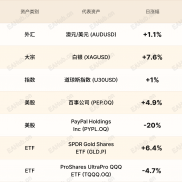 环球焦点|人民币强势 PayPal股价崩盘-EAHub外汇论坛