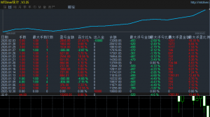 胜率高超级稳浮亏520大行情能止痛哦
黄金一次一单 收益100%,每单带止损止盈
服务-EAHub外汇论坛