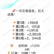 精准黄金信号，准确率96%-EAHub外汇论坛