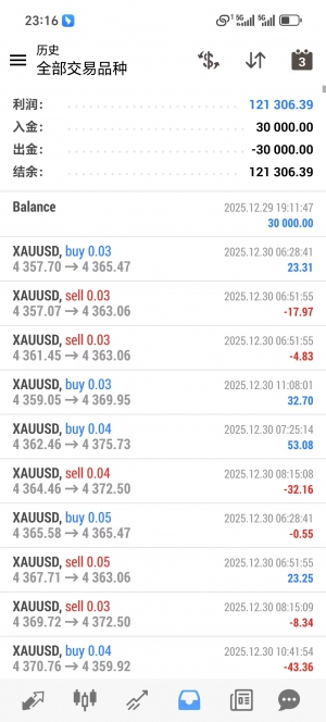 新版黄金对冲，实盘账号，本金已出，运行一个多月，逻辑合理，收益高，0.03起手-EAHub外汇论坛