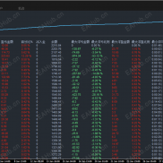 【富贵量化-EA 】智能网格 震荡行情收割者 全天EA自动捕捉市场波动利润 有严格封控 带止损止盈-EAHub外汇论坛