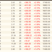 形态递增需要就自己拿去做，管理方法都有都是免费的，如果不懂就联系我-EAHub外汇论坛