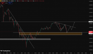 记录一下黄金的想法-EAHub外汇论坛