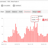 量化推广｜多货币对冲策略
2020年至今，最大浮亏约 30%，目标每月 4–5%：不追暴-EAHub外汇论坛
