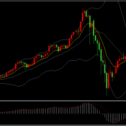 金价持续巨幅震动，短线风险增加

昨晚现货黄金短线盘整后快速下跌回落，金价回-EAHub外汇论坛