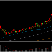金价持续巨幅震动，短线风险增加

昨晚现货黄金短线盘整后快速下跌回落，金价回-EAHub外汇论坛