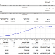 手工交易，欢迎合作，可观摩-EAHub外汇论坛