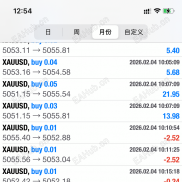 黄金闪盈策略绝对精准获利-EAHub外汇论坛