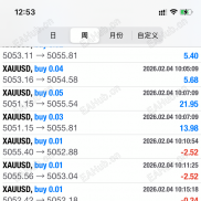 黄金闪盈策略绝对精准获利-EAHub外汇论坛