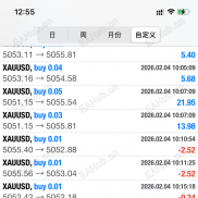 黄金闪盈策略绝对精准获利-EAHub外汇论坛