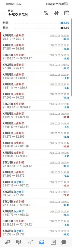 各位觉得这个一次一单EA胜率如何，还有没有待改进的地方，怎么改进-EAHub外汇论坛