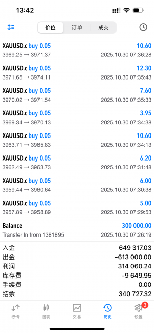 今天，3千本金已赚回，以后就是用利滚利了[呲牙]-EAHub外汇论坛