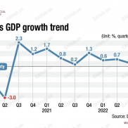 研究院热点分析|全球芯片告急 韩国打破周期律-EAHub外汇论坛