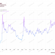 研究院热点分析|全球芯片告急 韩国打破周期律-EAHub外汇论坛